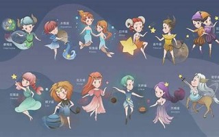 12星座分析(12星座分析能力的排行)