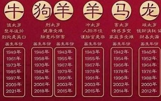 2012年生肖运势(2012生肖运势排行)