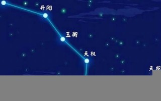 北极星属于哪个星座(北极星属于哪个星座的一颗星)