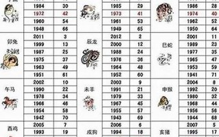 属狗的年份(82年属狗五行缺啥)