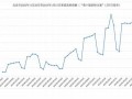 2023年1月15日黄历查询(2023年1月10日是农历多少号)