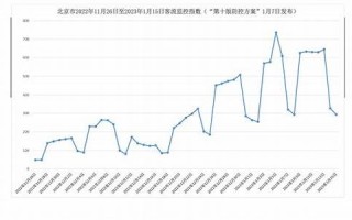 2023年1月15日黄历查询(2023年1月10日是农历多少号)