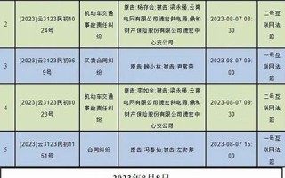 8月7日(8月7日用英语怎么说)