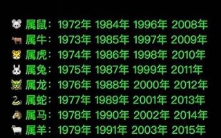 2015属什么生肖 今年多大了(2025属什么生肖年是什么年)