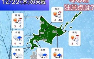 12月21(12月21日什么星座)