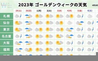 3月29日(3月29日出生的明星)