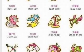 7月1日是什么星座(7月31日是什么星座)